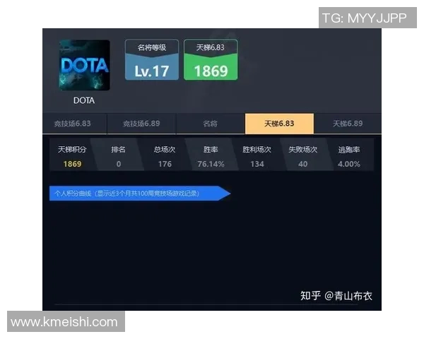 Dota2比赛几分钟能投降-探寻Dota2比赛的投降机制，何时可投降及投降的时间点分析-Dota2比赛几分钟能投降