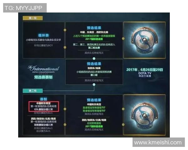 ti7比赛图-顶尖的战技对决，Ti7比赛图解析-ti7比赛图